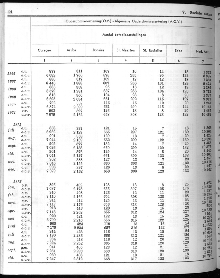 20e Jaargang No.5 - November 1972 - New Page