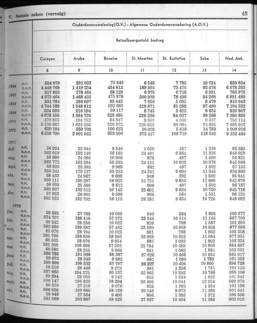 20e Jaargang No.5 - November 1972 - New Page