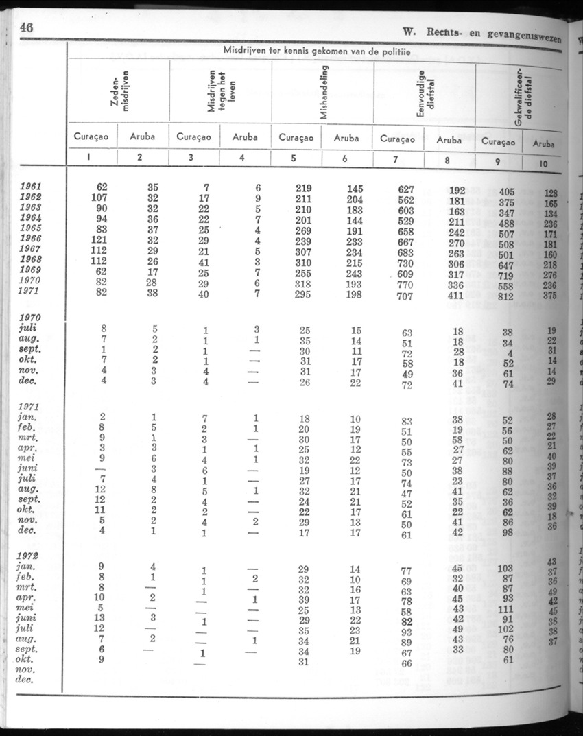 20e Jaargang No.5 - November 1972 - New Page