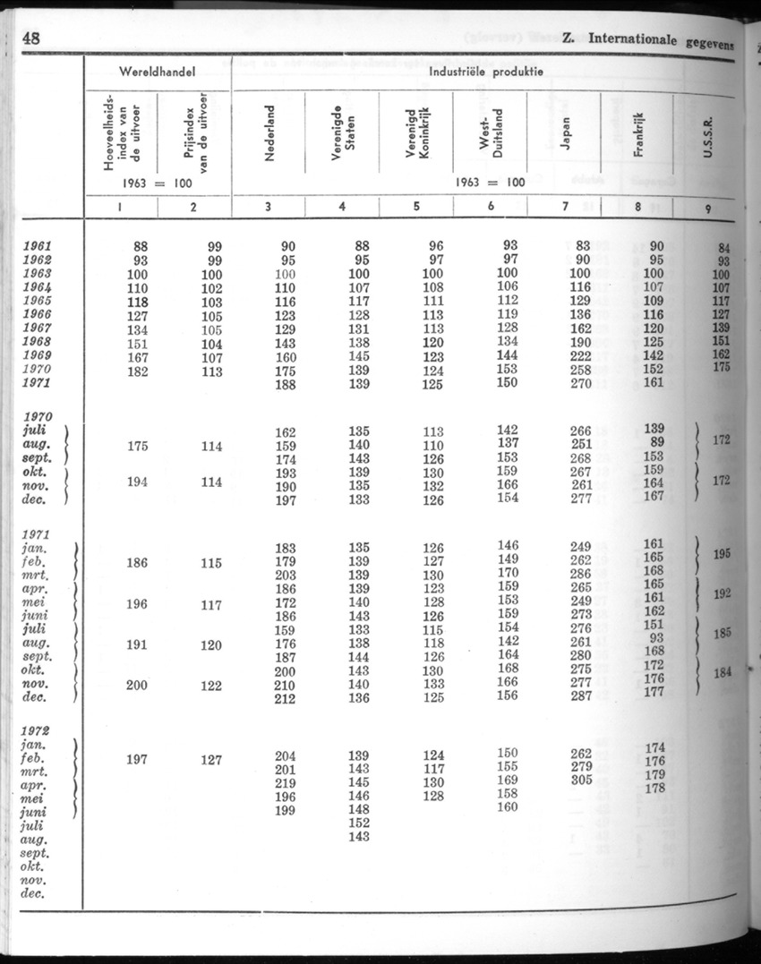 20e Jaargang No.5 - November 1972 - New Page