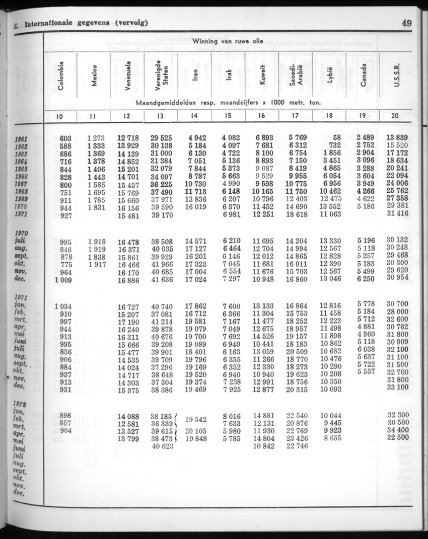 20e Jaargang No.5 - November 1972 - New Page