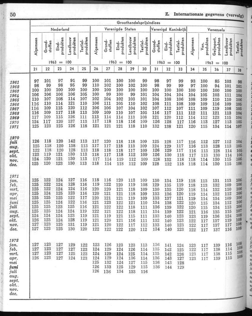 20e Jaargang No.5 - November 1972 - New Page