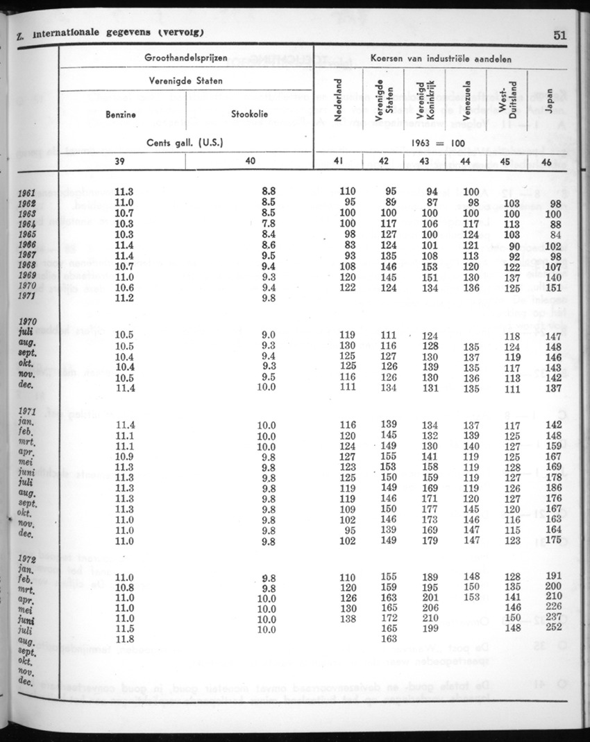 20e Jaargang No.5 - November 1972 - New Page