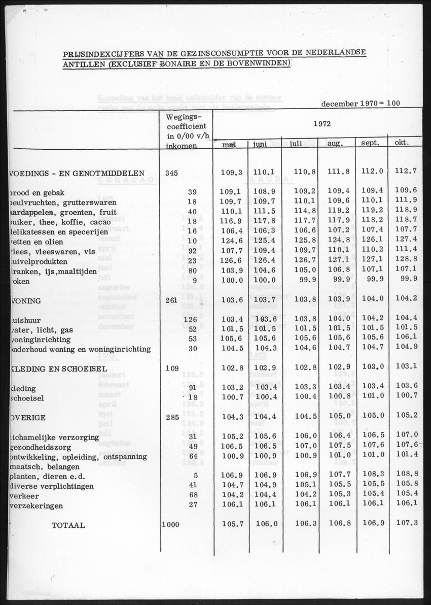 20e Jaargang No.5 - November 1972 - New Page