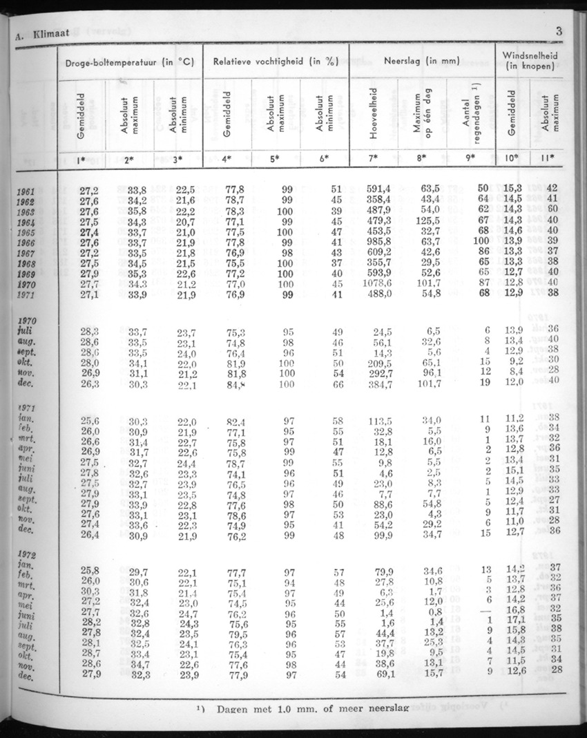 20e Jaargang No.6 - December 1972 - New Page