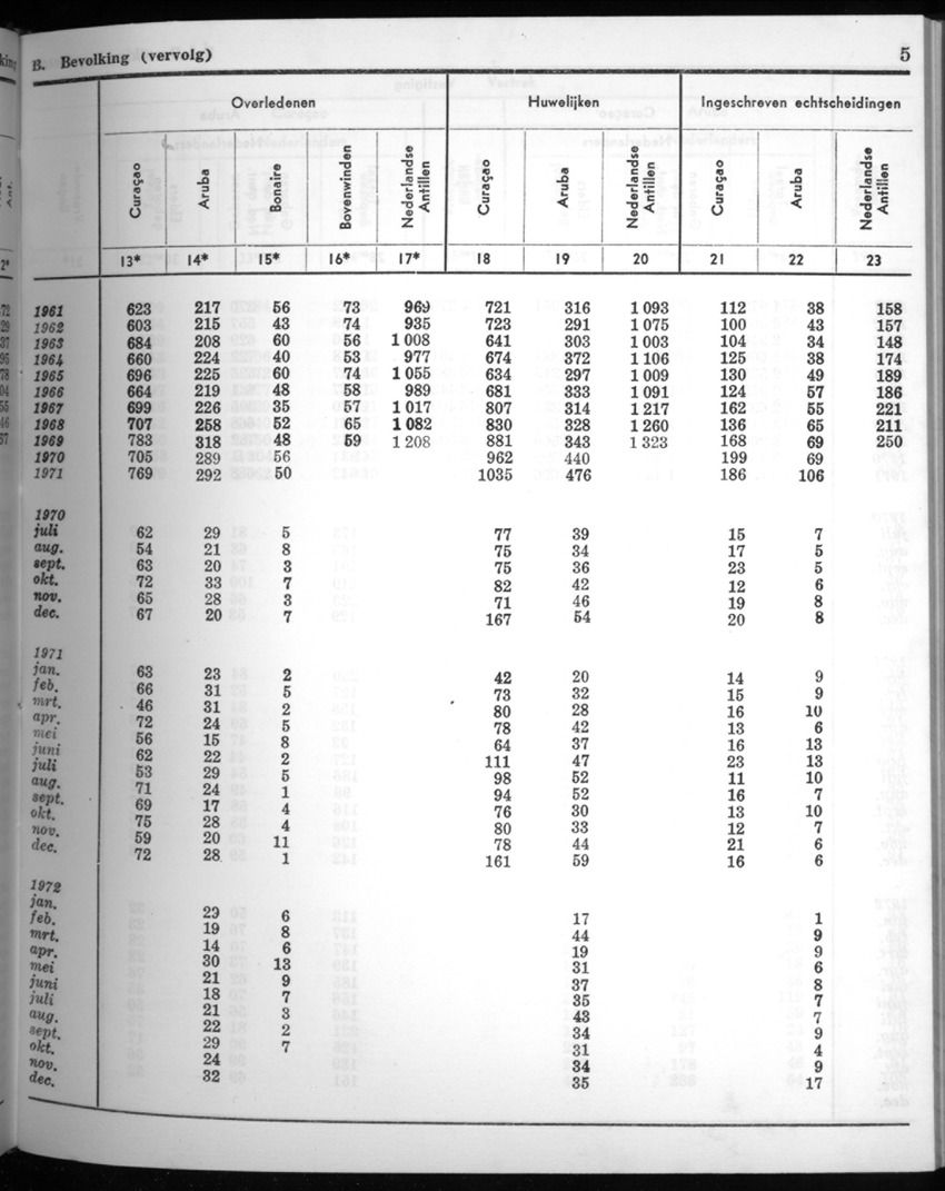 20e Jaargang No.6 - December 1972 - New Page