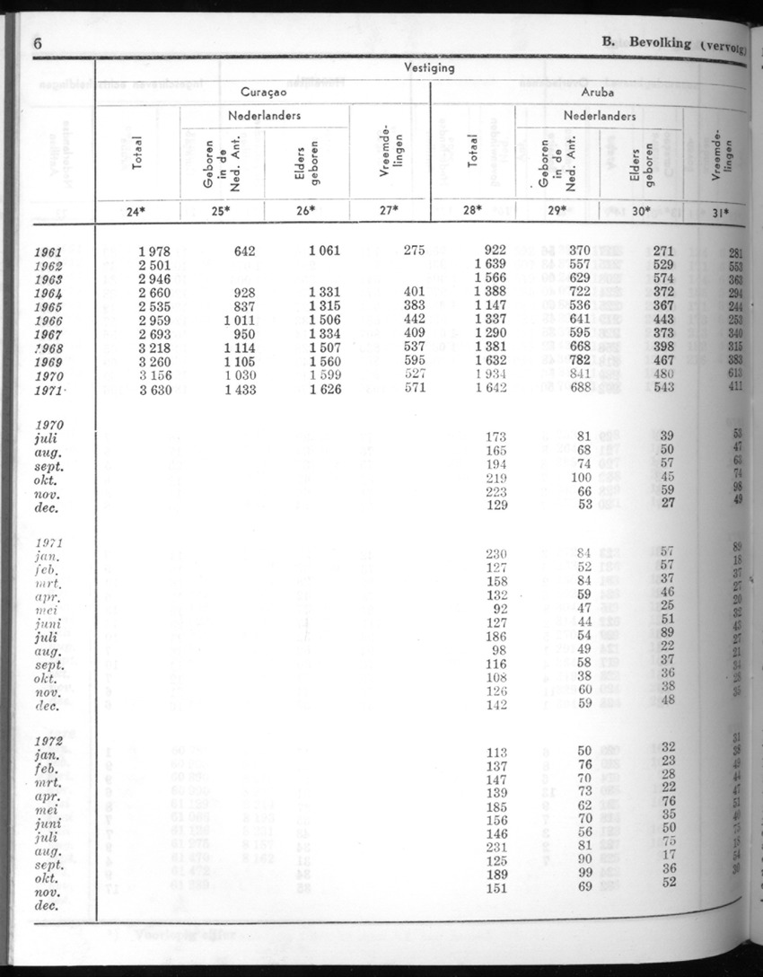 20e Jaargang No.6 - December 1972 - New Page