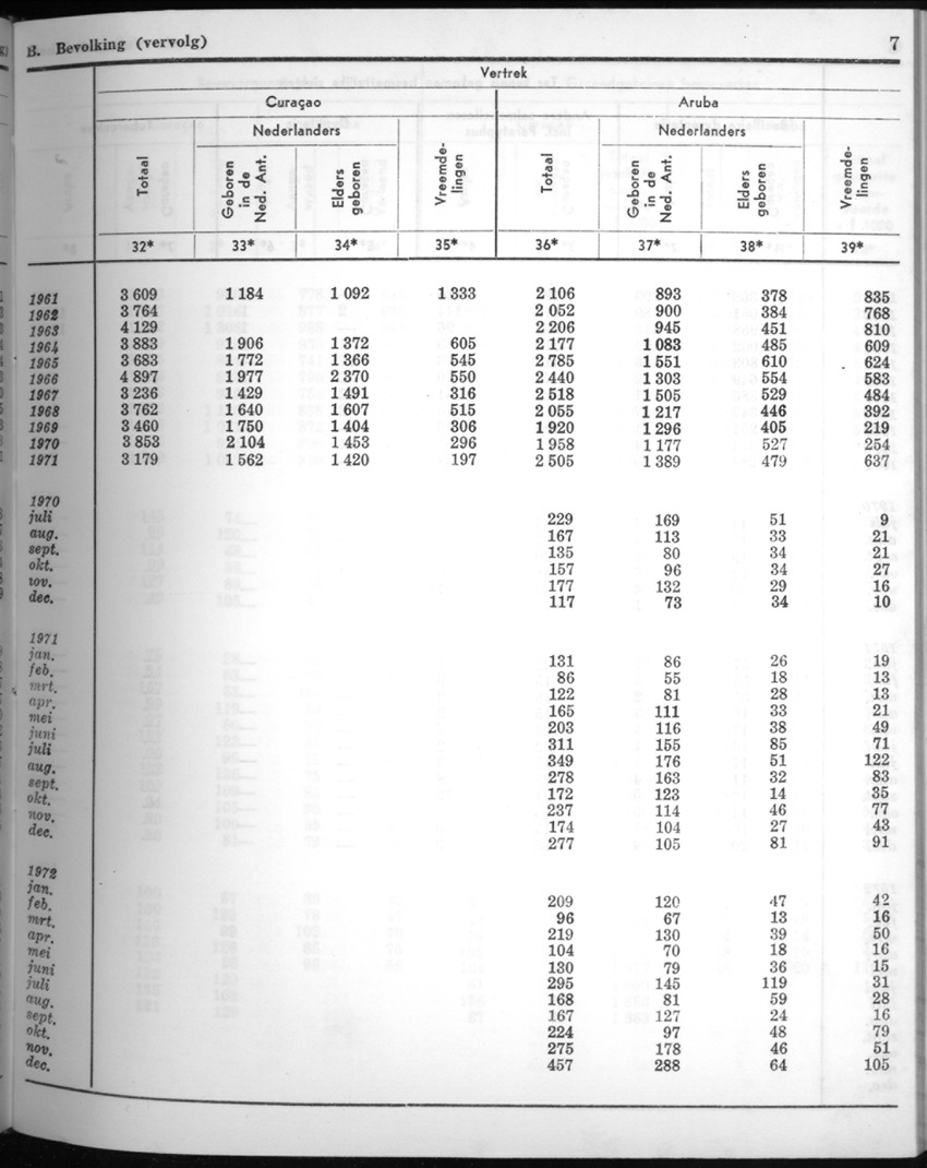 20e Jaargang No.6 - December 1972 - New Page