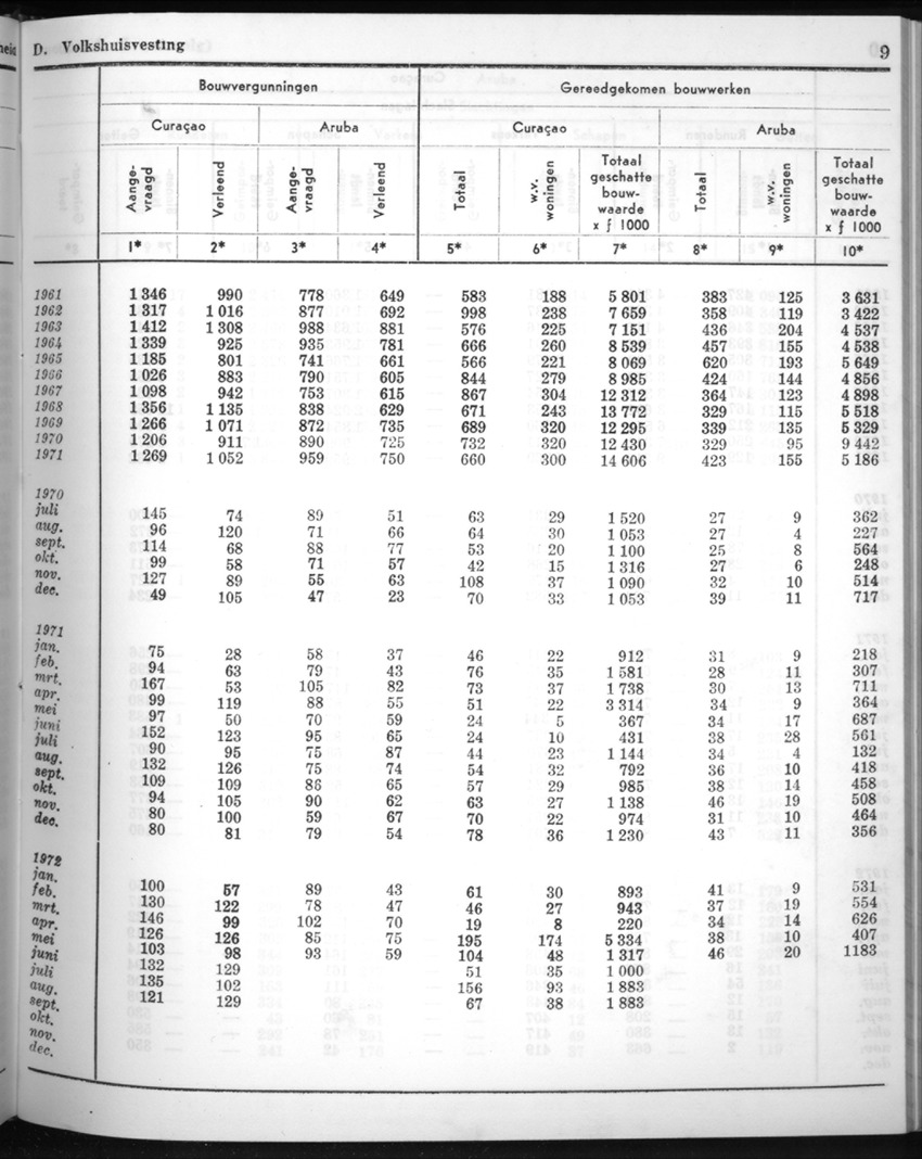 20e Jaargang No.6 - December 1972 - New Page