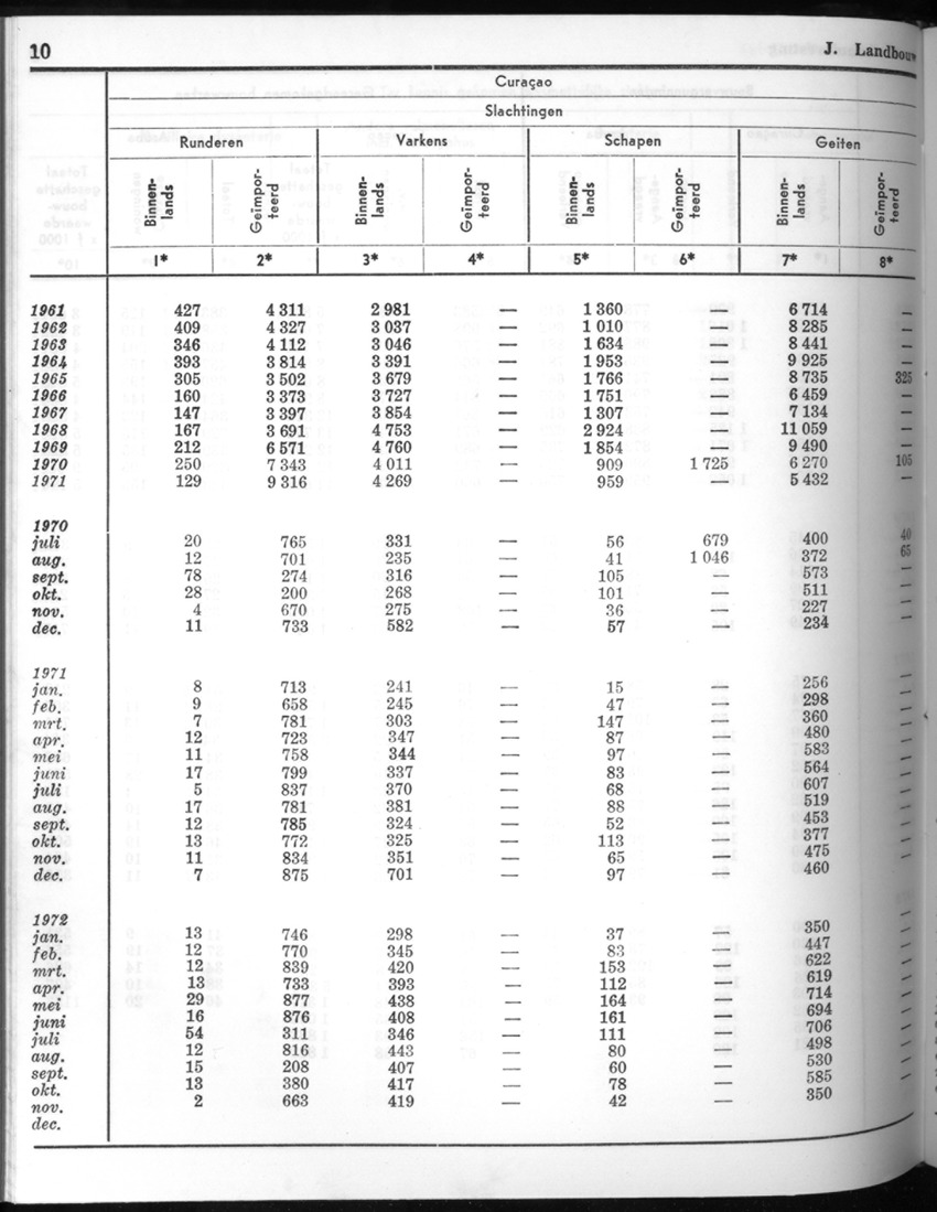 20e Jaargang No.6 - December 1972 - New Page