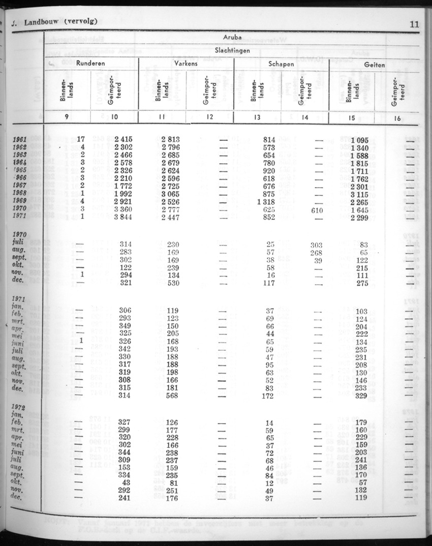 20e Jaargang No.6 - December 1972 - New Page