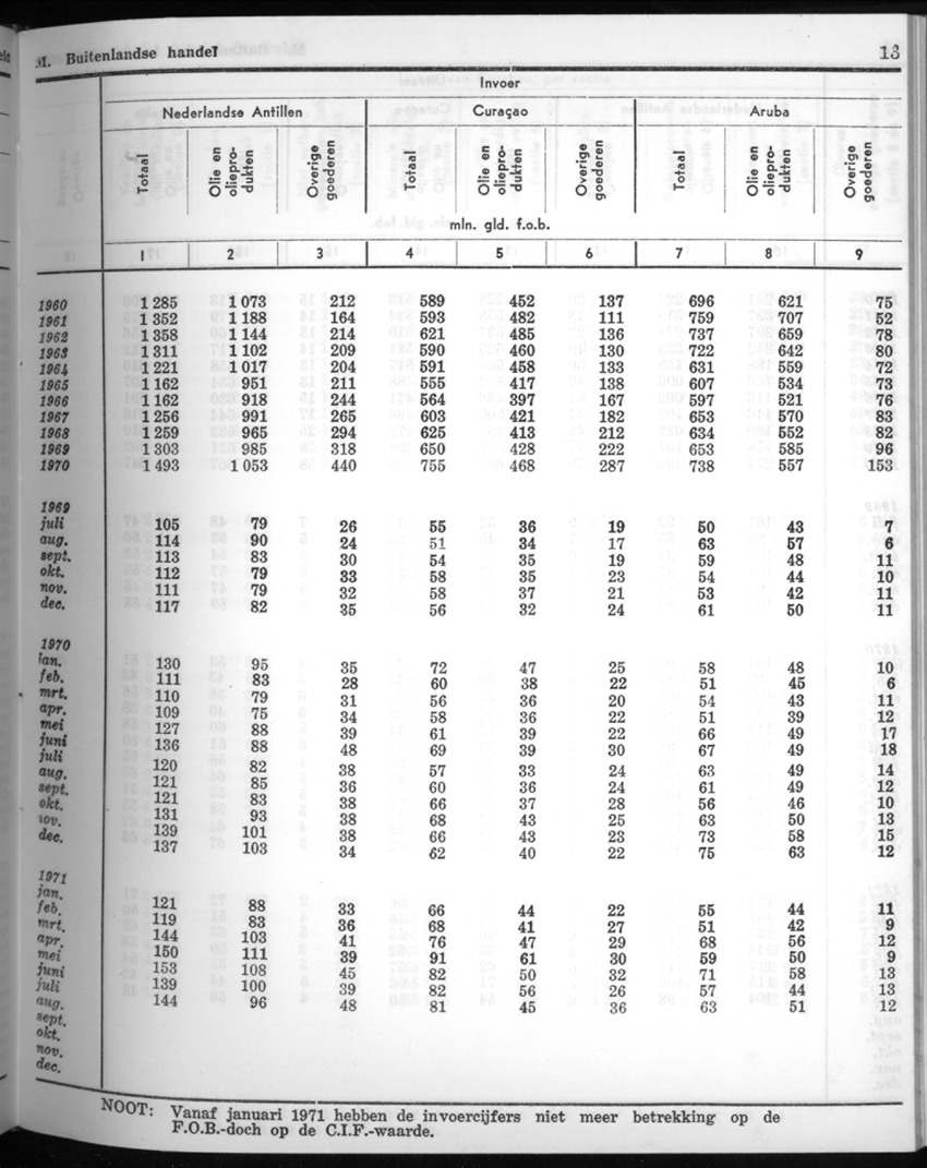 20e Jaargang No.6 - December 1972 - New Page