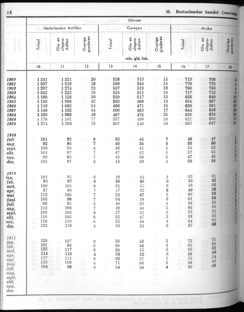 20e Jaargang No.6 - December 1972 - New Page