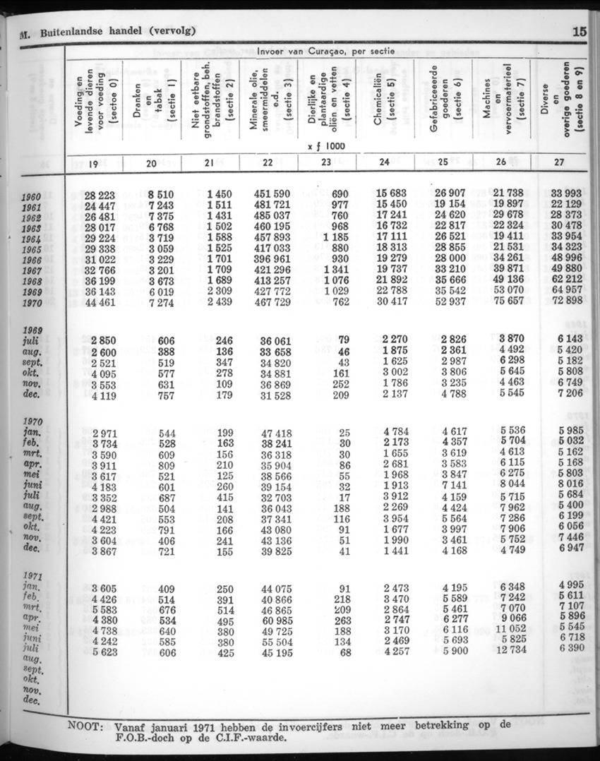 20e Jaargang No.6 - December 1972 - New Page