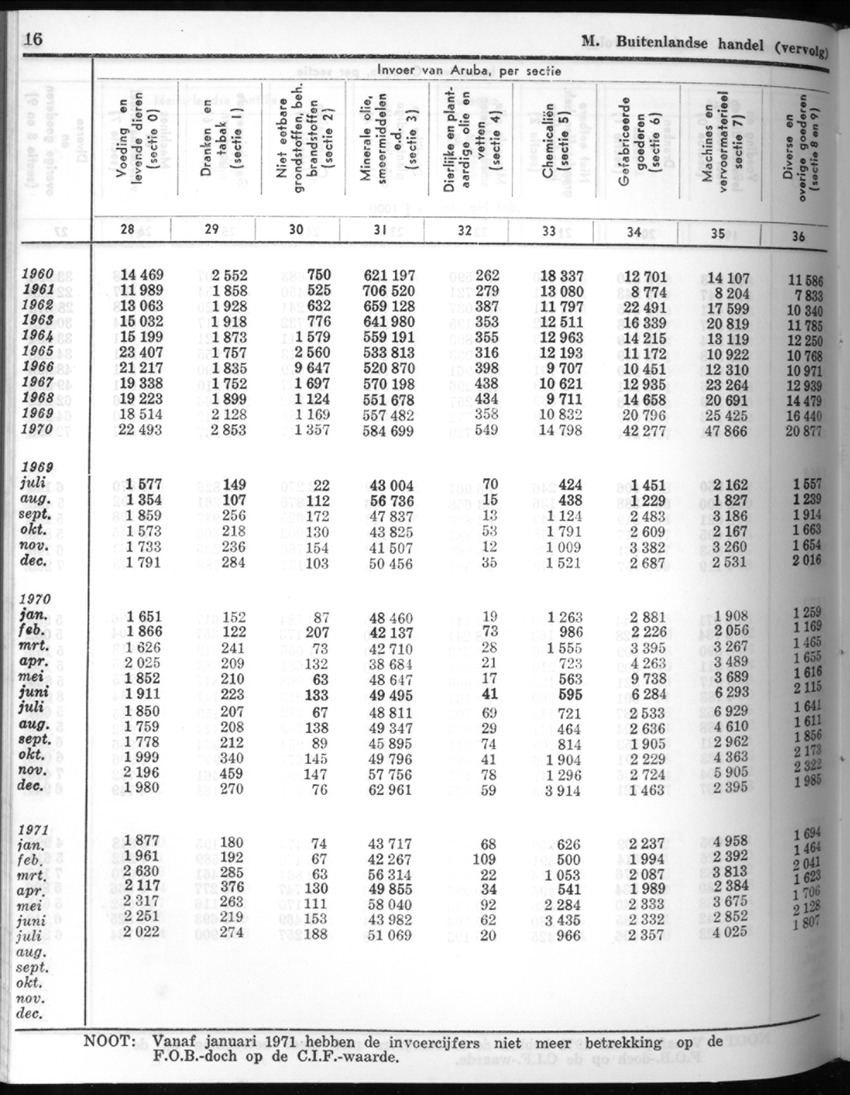 20e Jaargang No.6 - December 1972 - New Page