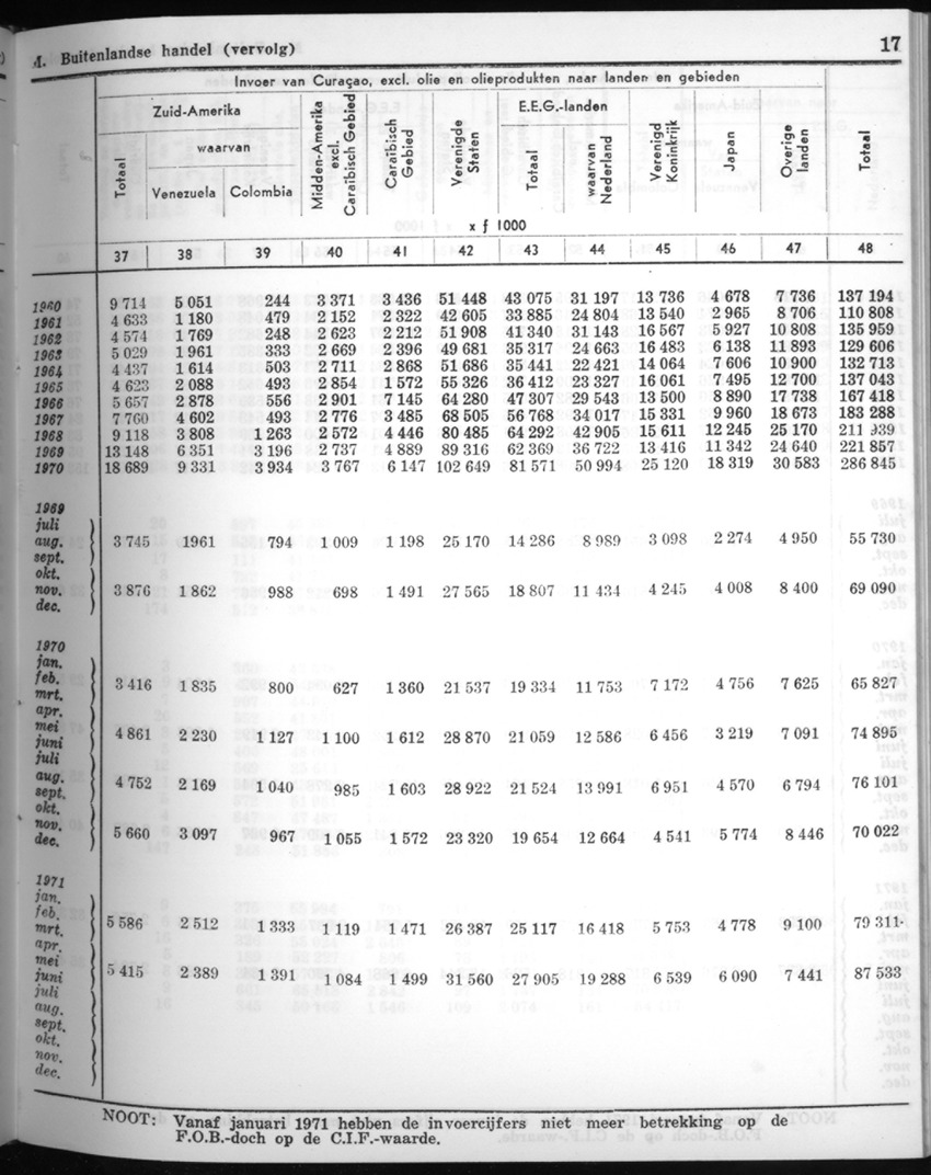 20e Jaargang No.6 - December 1972 - New Page