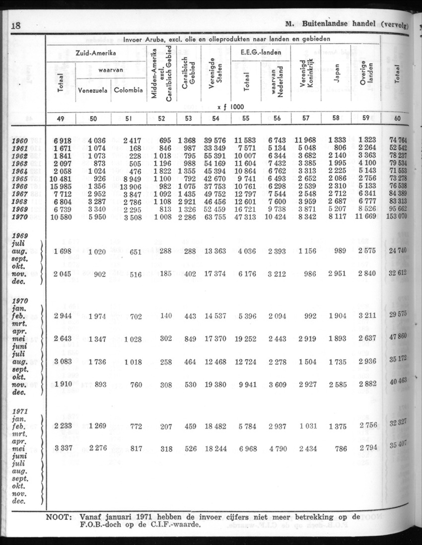 20e Jaargang No.6 - December 1972 - New Page