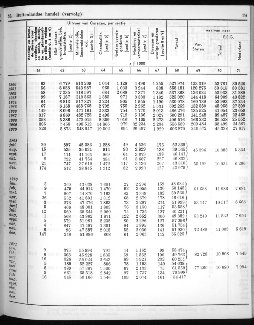 20e Jaargang No.6 - December 1972 - New Page