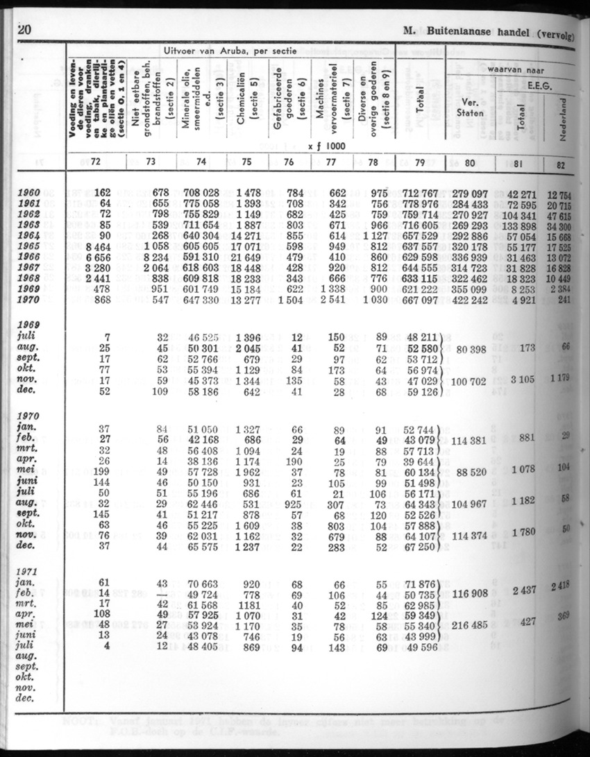 20e Jaargang No.6 - December 1972 - New Page