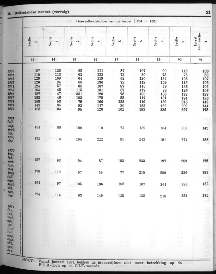 20e Jaargang No.6 - December 1972 - New Page