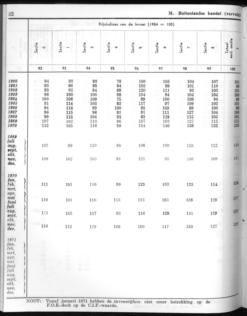 20e Jaargang No.6 - December 1972 - New Page