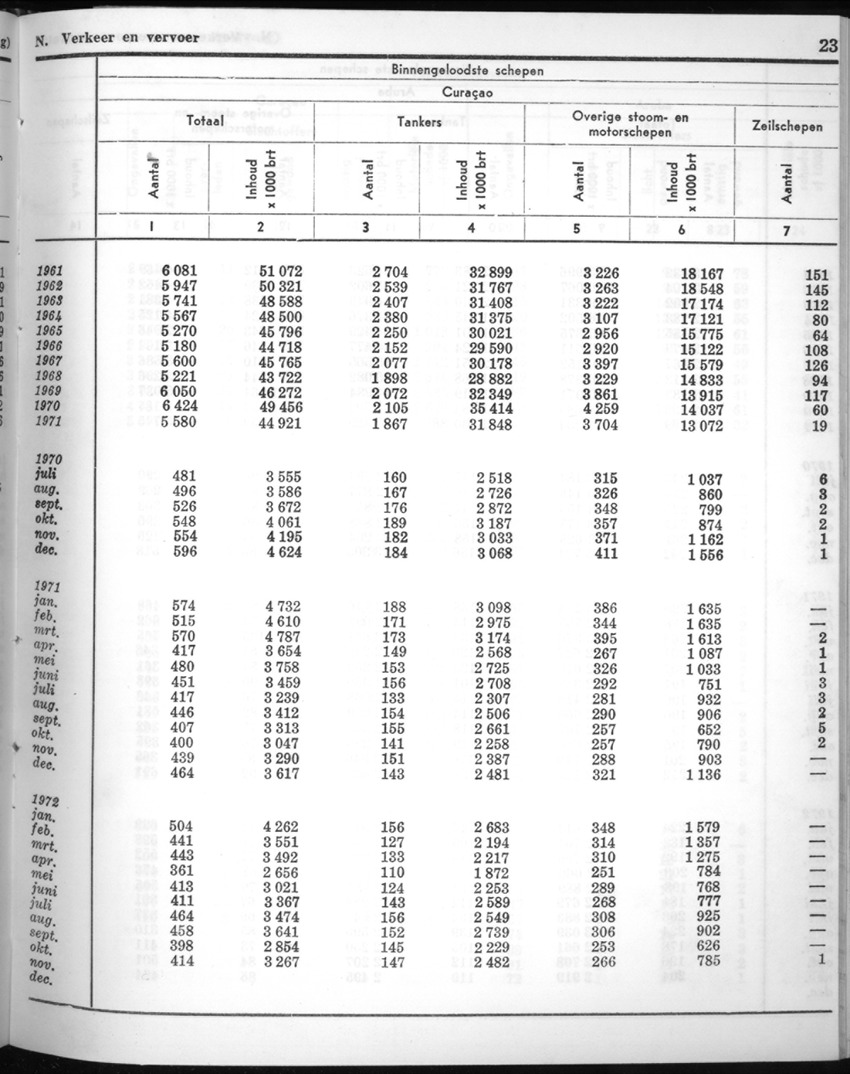 20e Jaargang No.6 - December 1972 - New Page