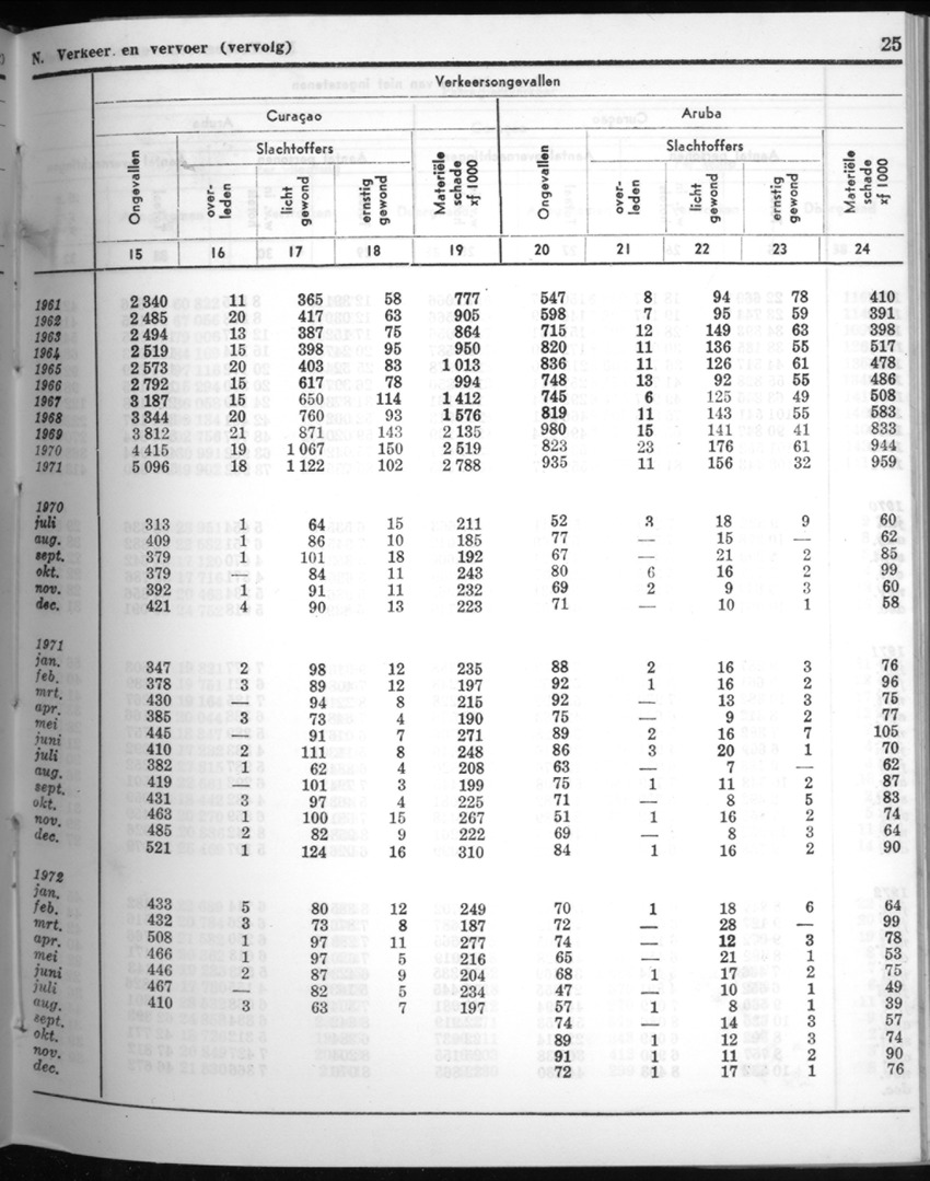 20e Jaargang No.6 - December 1972 - New Page