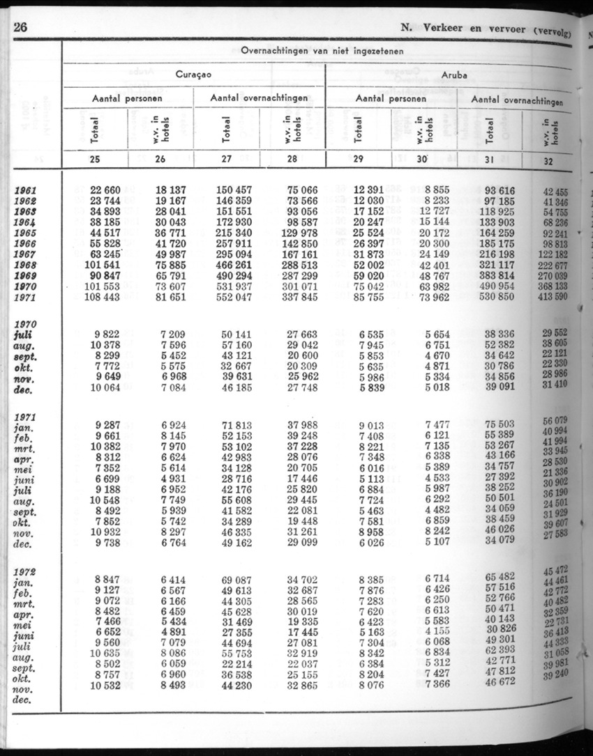20e Jaargang No.6 - December 1972 - New Page