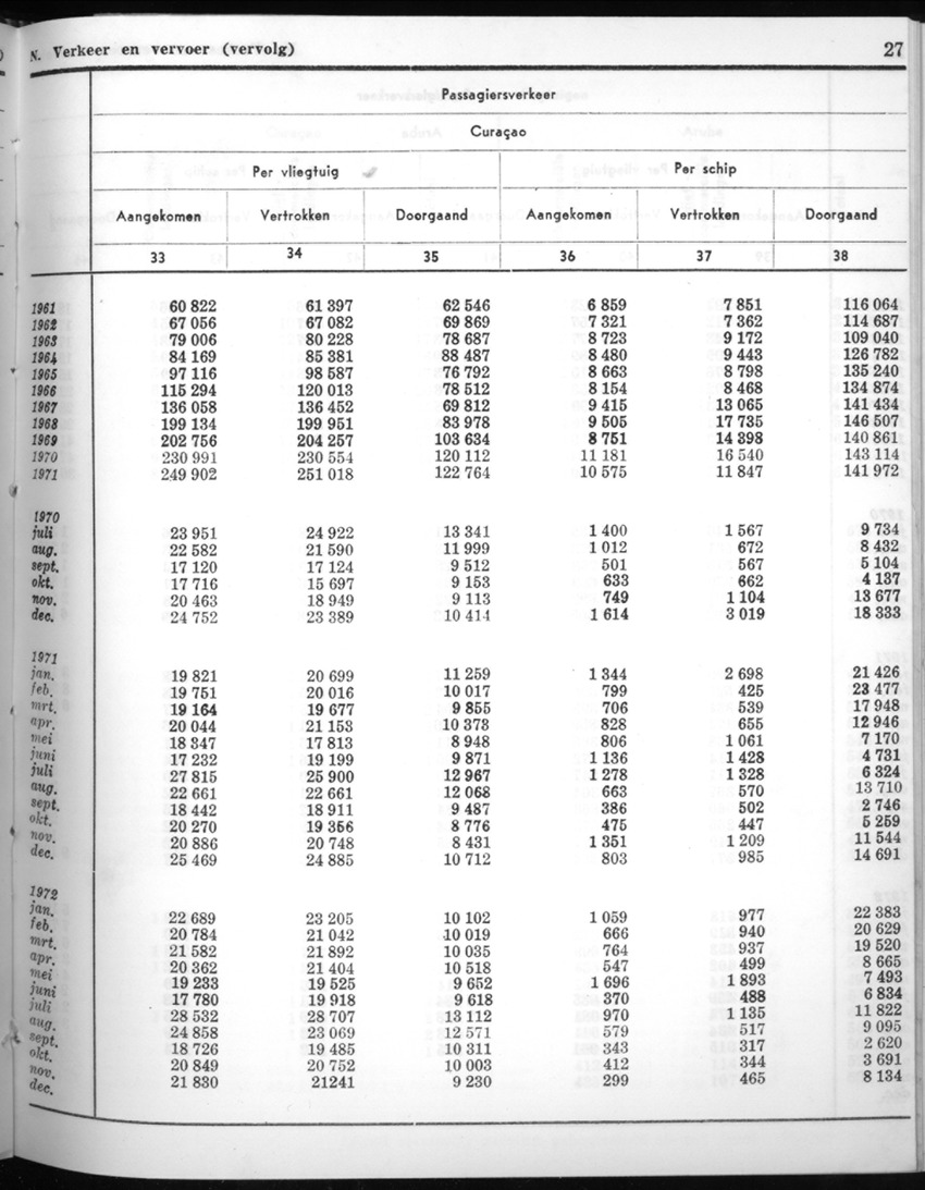 20e Jaargang No.6 - December 1972 - New Page