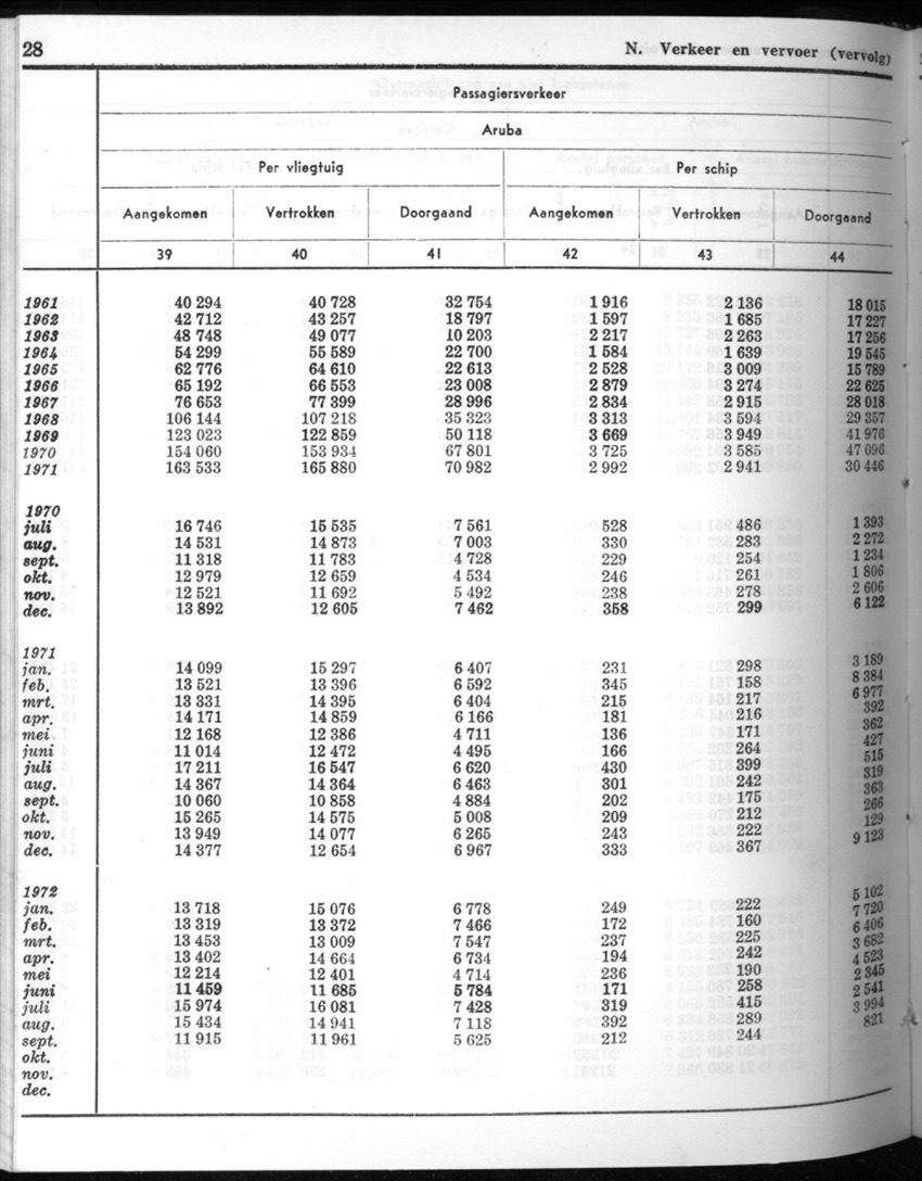 20e Jaargang No.6 - December 1972 - New Page