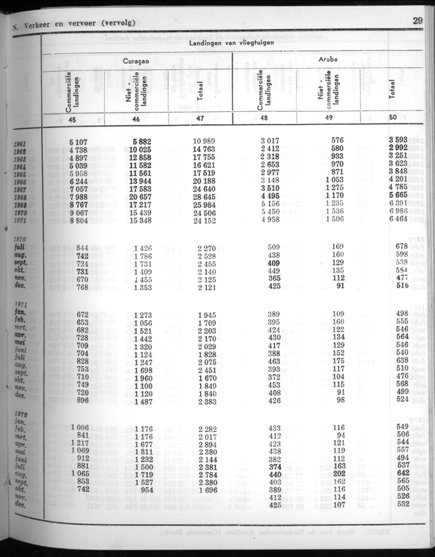 20e Jaargang No.6 - December 1972 - New Page