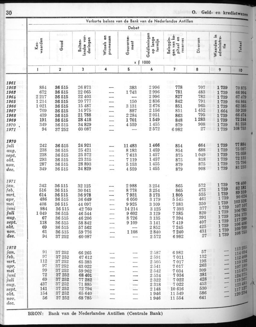20e Jaargang No.6 - December 1972 - New Page