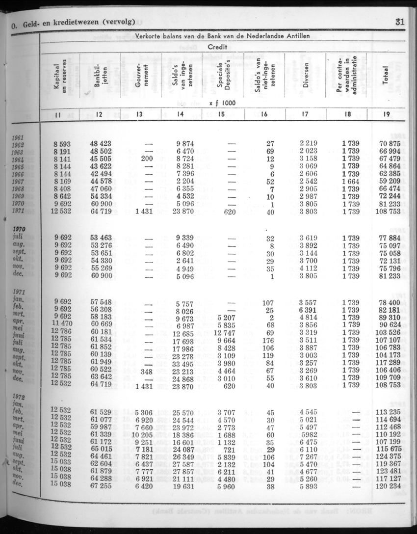 20e Jaargang No.6 - December 1972 - New Page