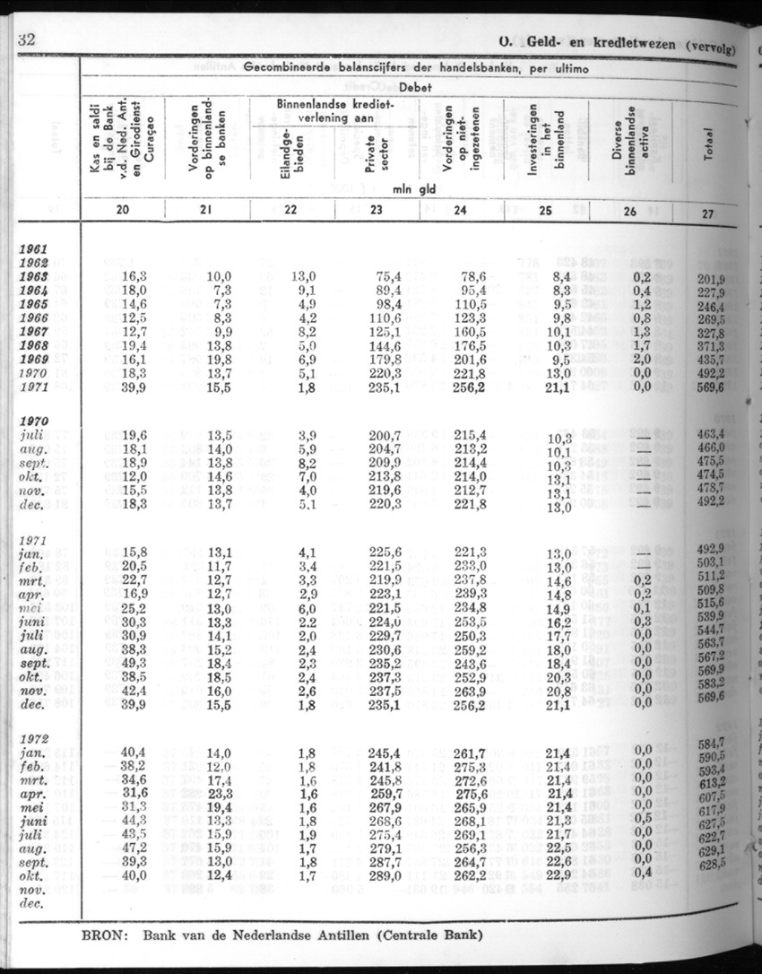20e Jaargang No.6 - December 1972 - New Page
