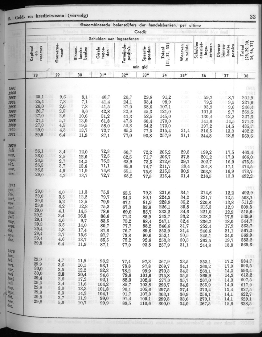 20e Jaargang No.6 - December 1972 - New Page