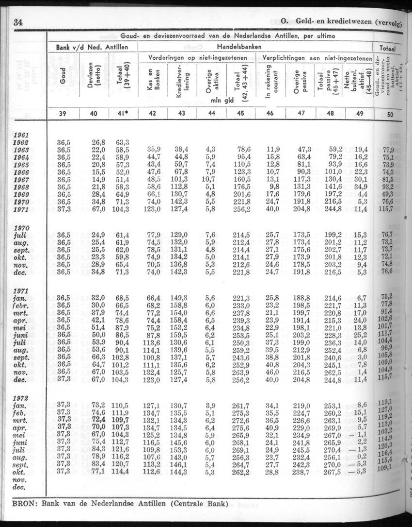 20e Jaargang No.6 - December 1972 - New Page