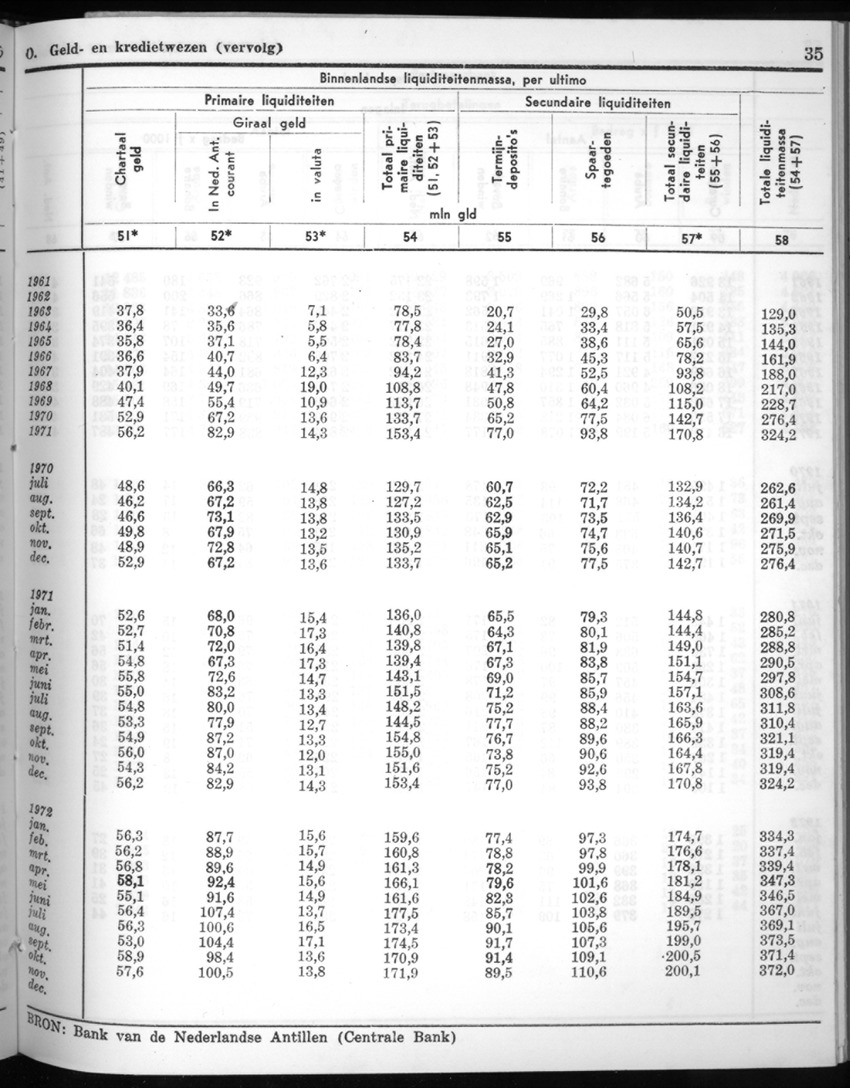 20e Jaargang No.6 - December 1972 - New Page