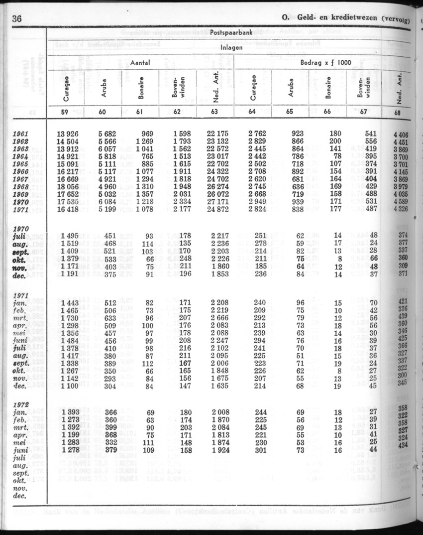 20e Jaargang No.6 - December 1972 - New Page