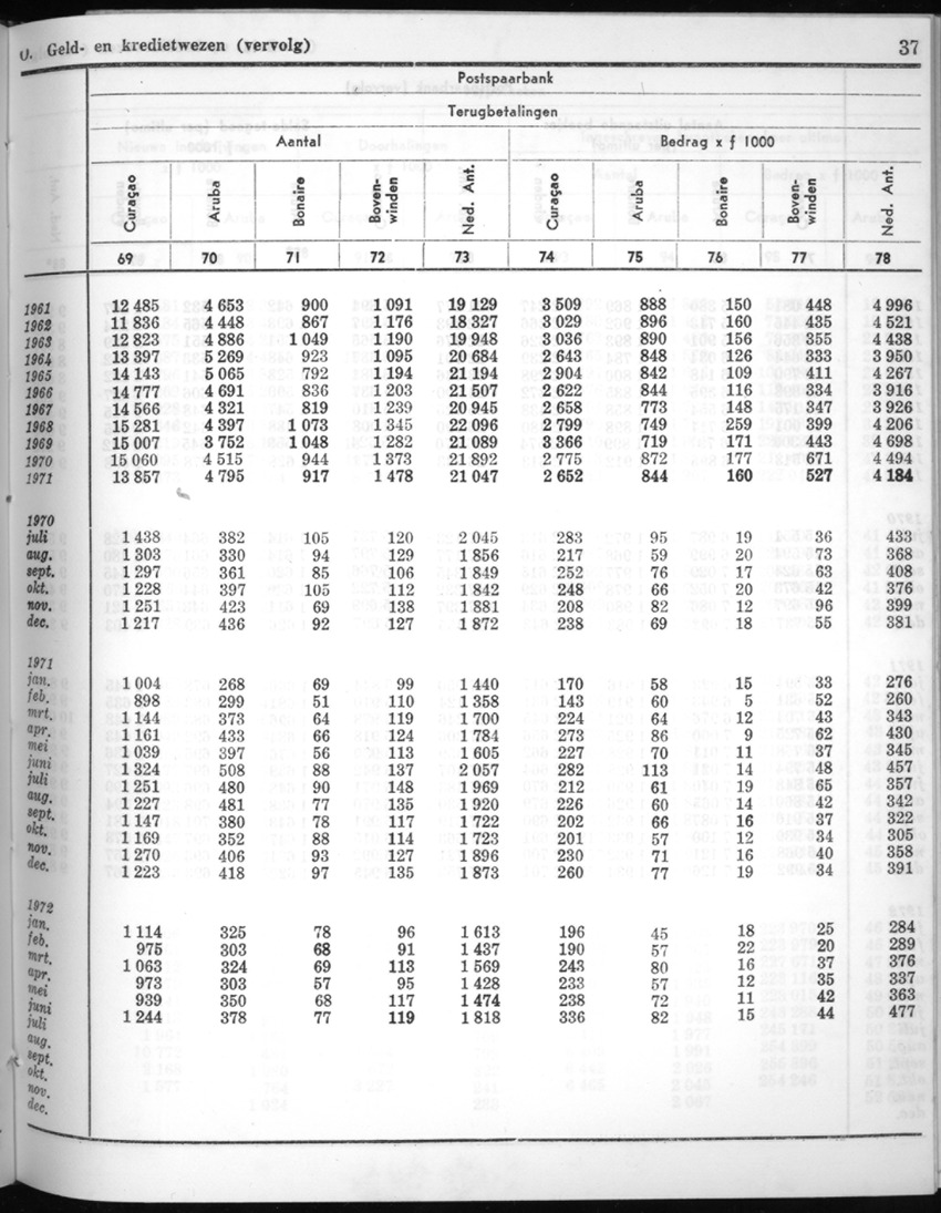 20e Jaargang No.6 - December 1972 - New Page