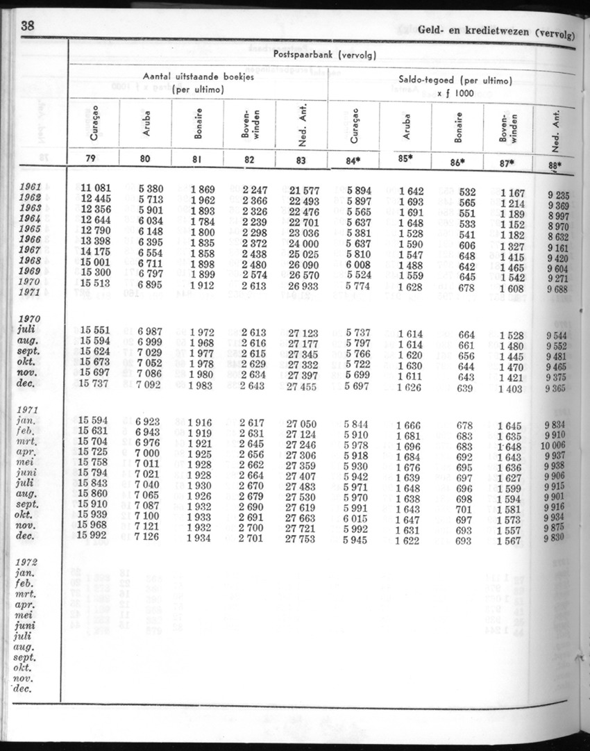20e Jaargang No.6 - December 1972 - New Page