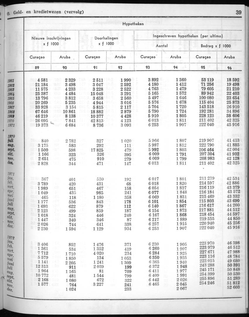 20e Jaargang No.6 - December 1972 - New Page