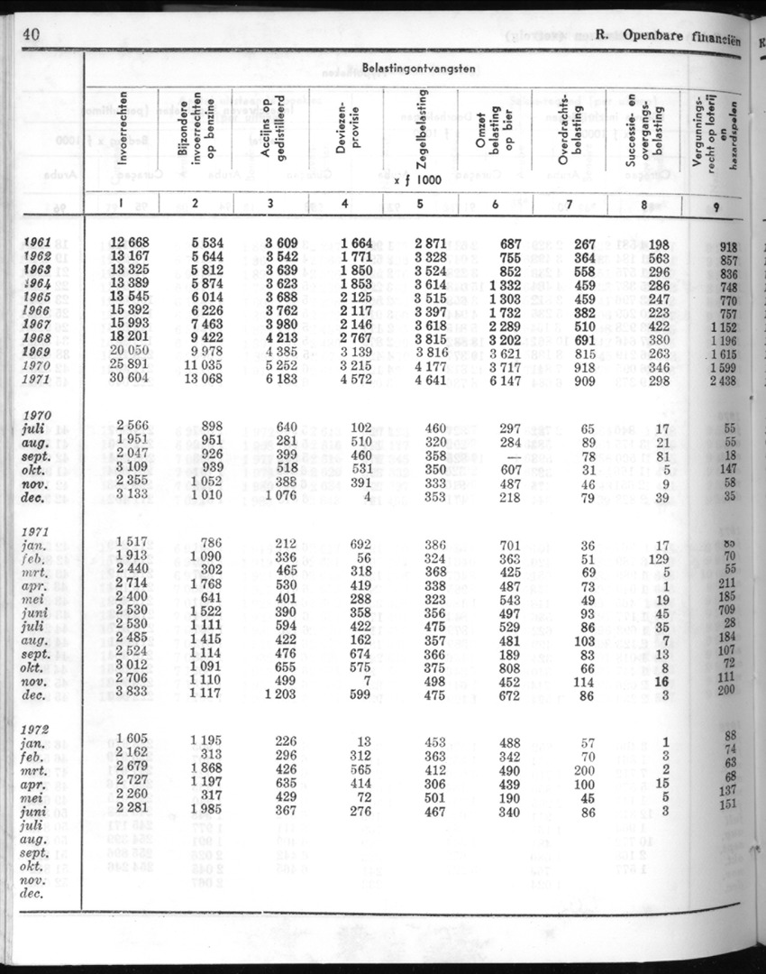 20e Jaargang No.6 - December 1972 - New Page
