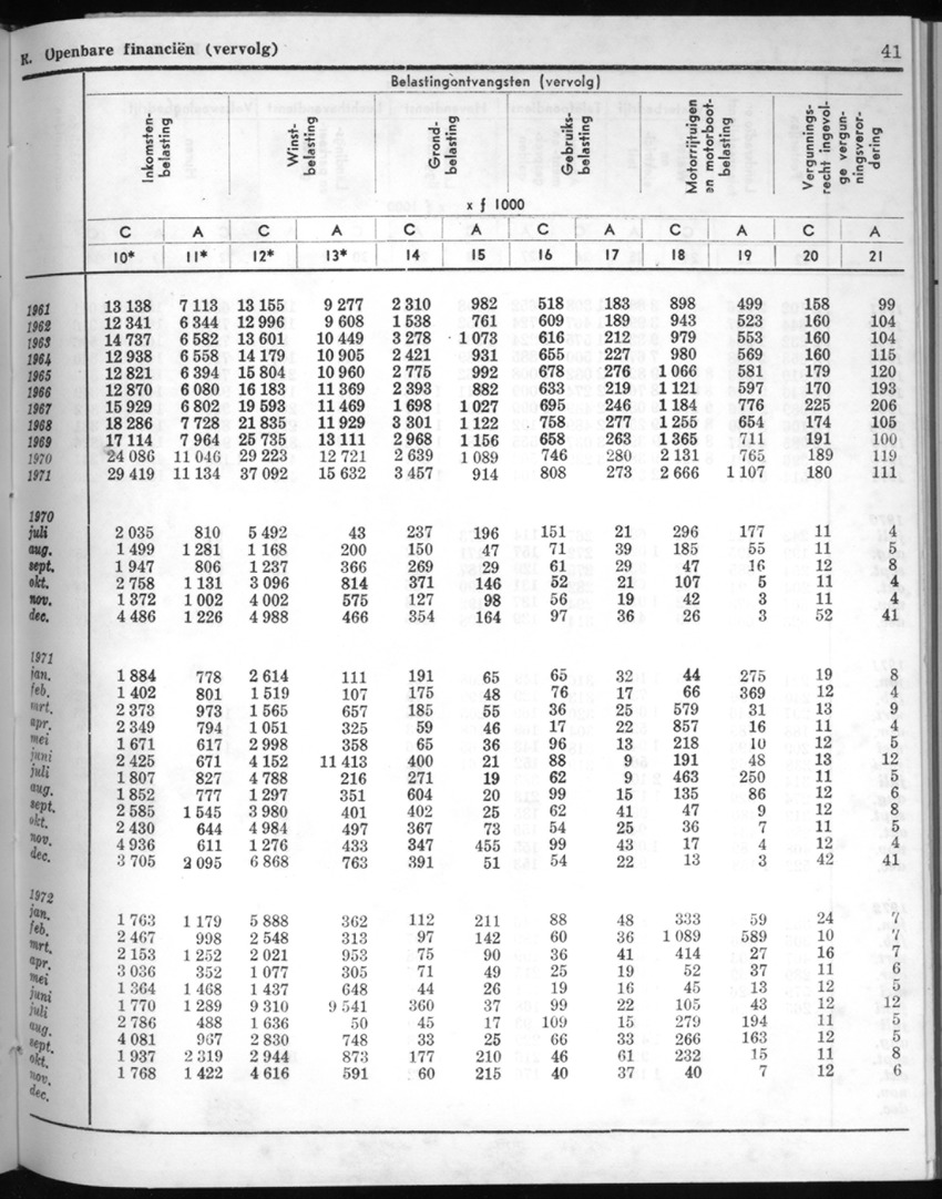 20e Jaargang No.6 - December 1972 - New Page