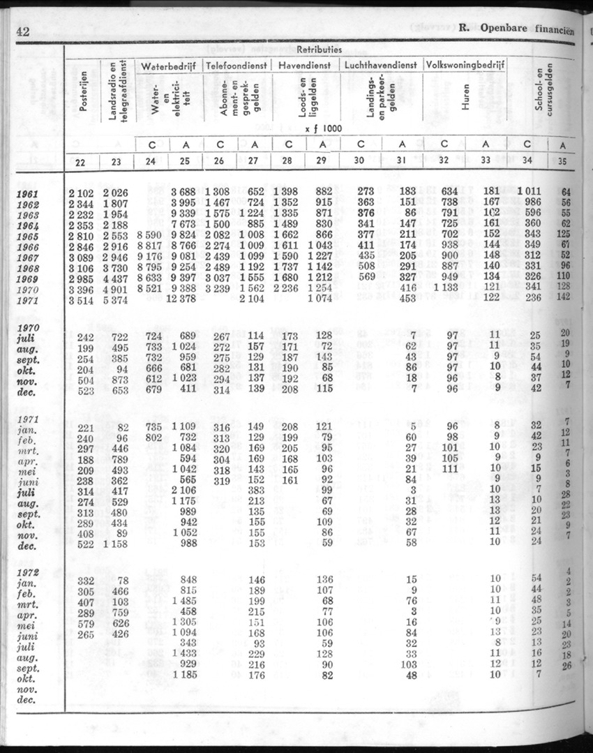 20e Jaargang No.6 - December 1972 - New Page
