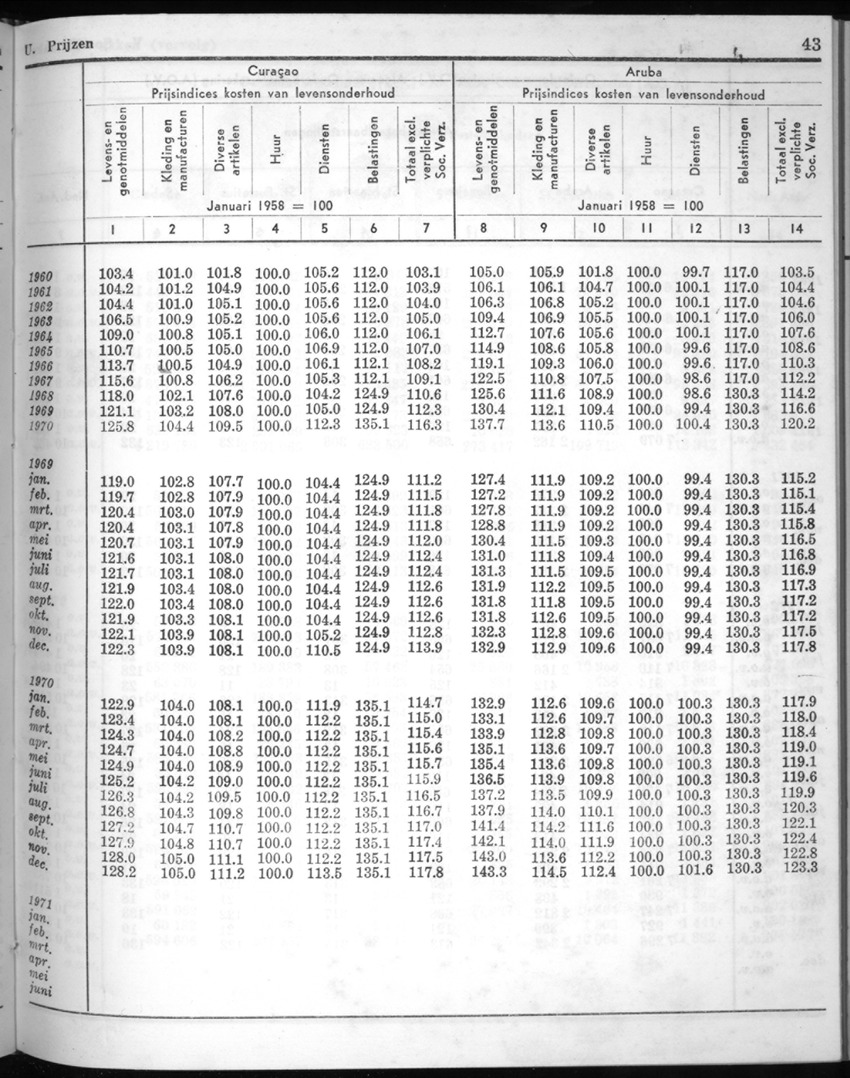 20e Jaargang No.6 - December 1972 - New Page