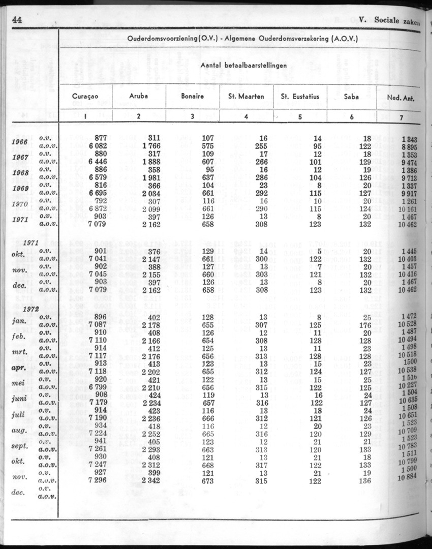 20e Jaargang No.6 - December 1972 - New Page