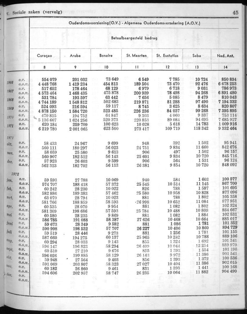 20e Jaargang No.6 - December 1972 - New Page