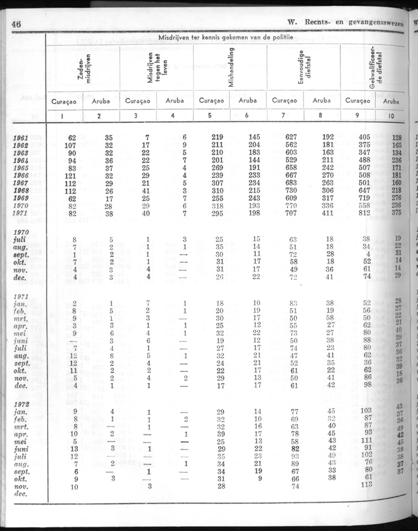 20e Jaargang No.6 - December 1972 - New Page