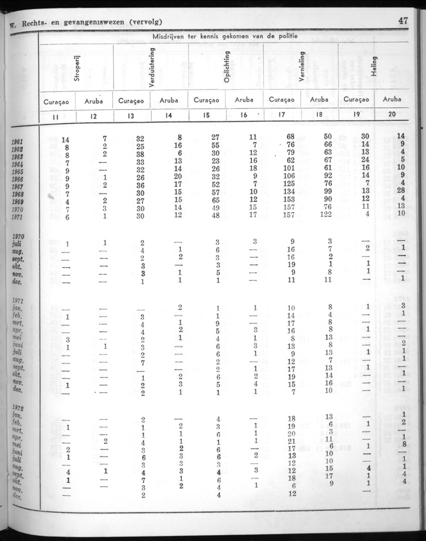 20e Jaargang No.6 - December 1972 - New Page