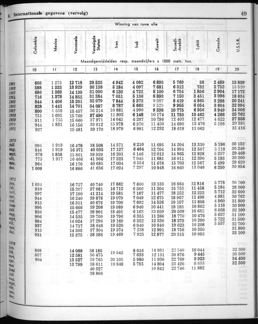20e Jaargang No.6 - December 1972 - New Page